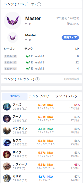 配信用のマスターの成績 s15