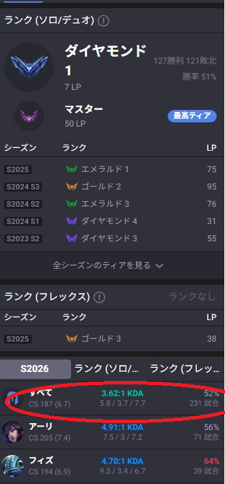 opggのkdaどこを見るべきか