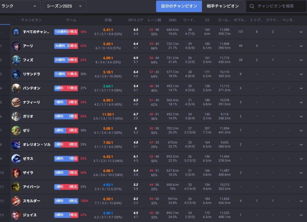 夢の如し kda